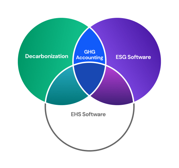 Categories